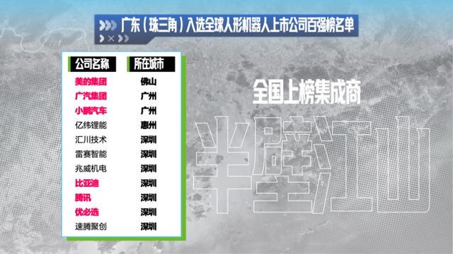 2025，广东人形机器人开启产业新纪元 广东：引领全球人形机器人产业“狂飙”