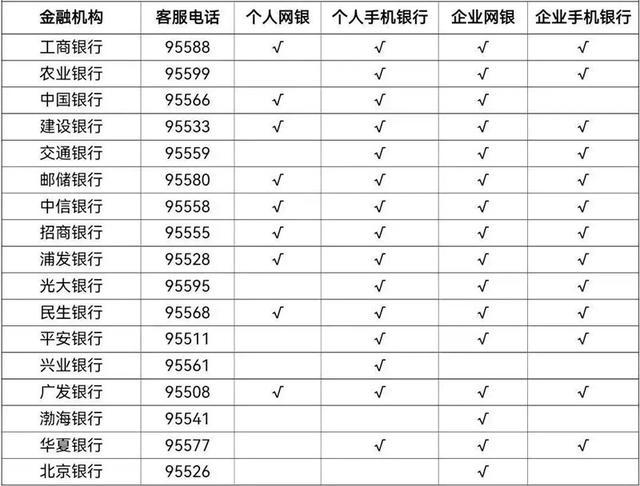 重庆最新信用报告查询渠道出炉，快来看！
