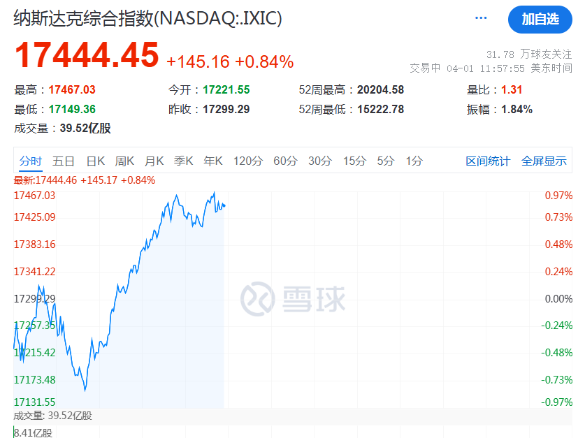 美股反弹与经济风险并存，投资者如何应对？