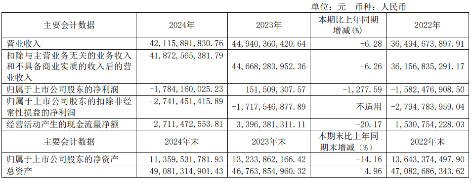 1. 江淮汽车2024年财报揭底：营收下滑、利润亏损困境凸显，5. 剖析江淮汽车2024年财报：销量降、收益差的背后