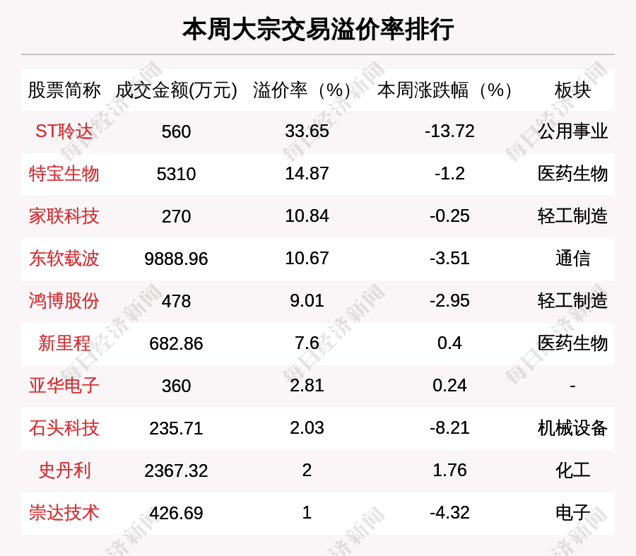 本周大宗交易扫描：哪些公司成焦点？