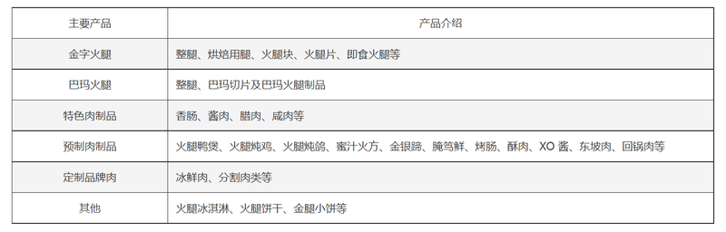 透视金字火腿：2024增长显著，2025三大任务引关注，金字火腿2024营收利润双增，2025规划清晰待腾飞