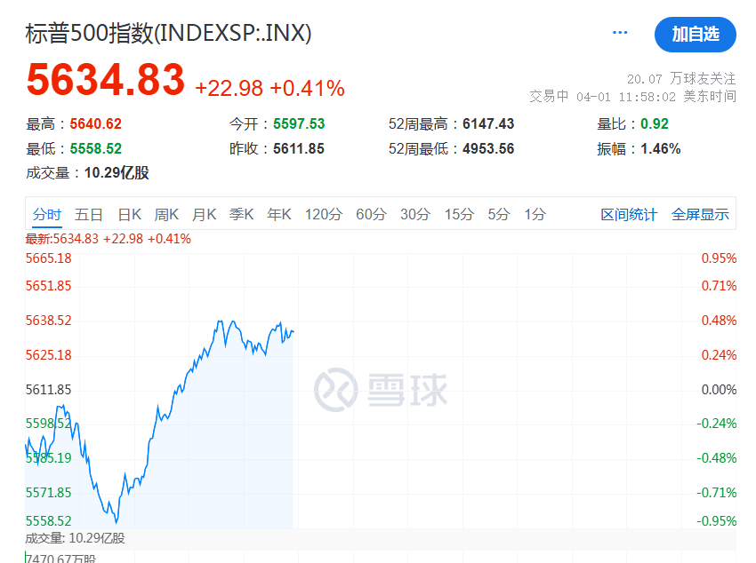 美股反弹与经济风险并存，投资者如何应对？