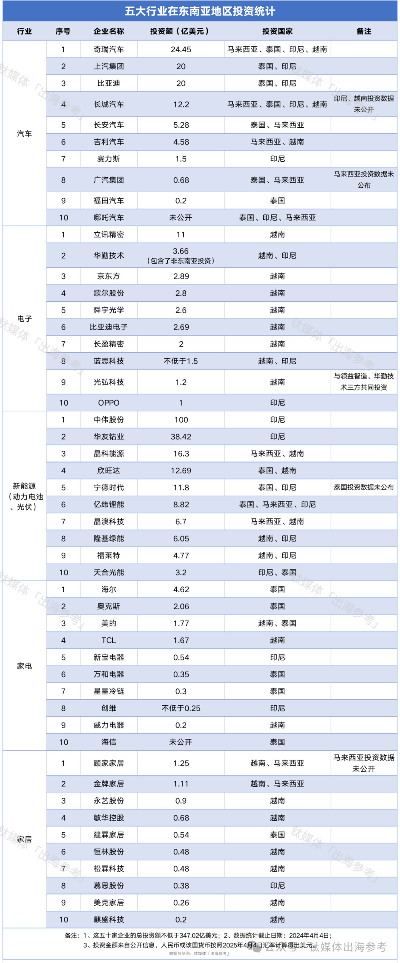 美国“对等关税”风暴来袭，东南亚设厂中国企业何去何从？