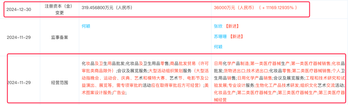 从注册资本暴增到IPO备案，谷雨生物发展势头迅猛！，3月31日谷雨生物完成IPO辅导备案，美妆市场风云再起！