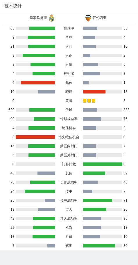 VAR抢镜！皇马1-2负瓦伦西亚，争冠形势愈发严峻，姆巴佩维尼修斯空有发挥，皇马主场不敌瓦伦西亚