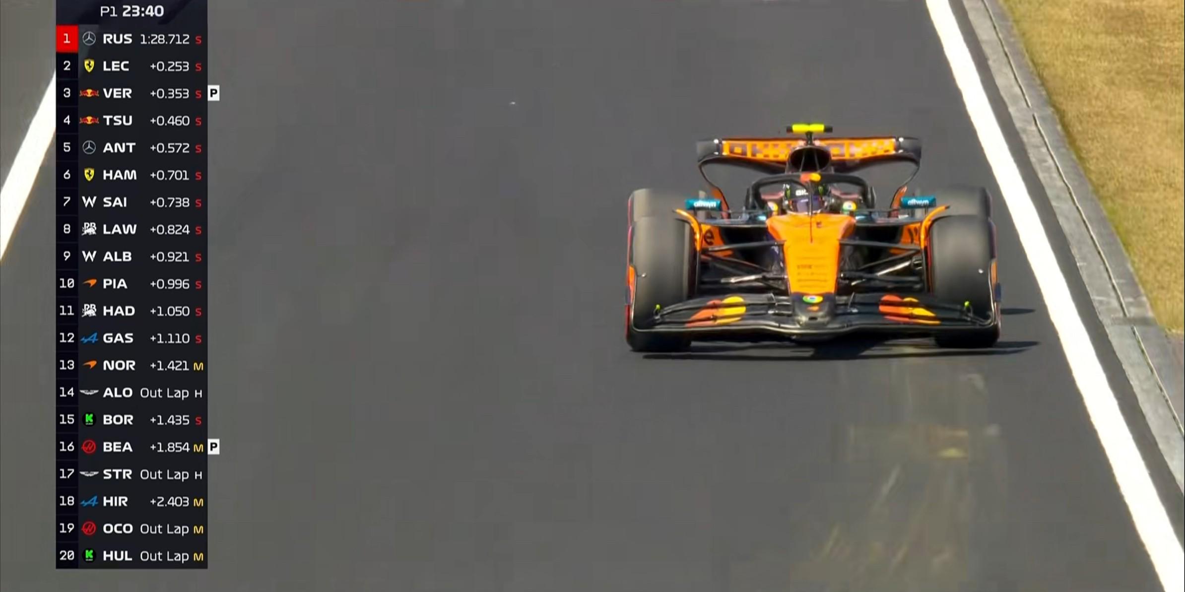 F1日本站一练：诺里斯登顶，角田首秀惊艳，日本F1一练：诺里斯最快，角田裕毅首秀表现亮眼