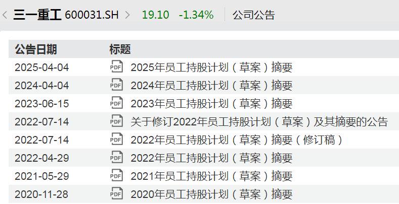 三一重工密集公告：赴港上市、股份回购及员工持股计划引关注 三一重工再推员工持股计划，赴港上市进程加速