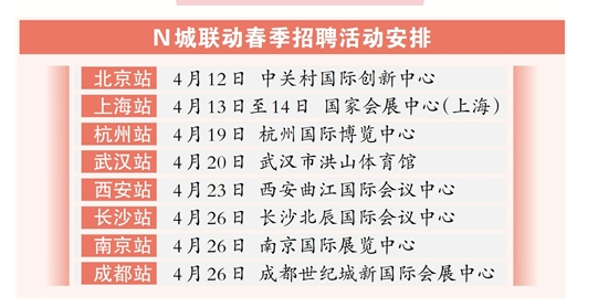 聚焦广东“抢人”行动，八大城市成目标