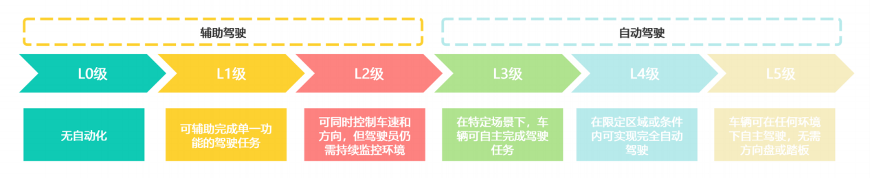 智能驾驶事故频发，车企宣传是否夸大？