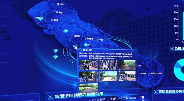 以数字之智，护公益之治——崇明区公益数字检察中心的创新实践