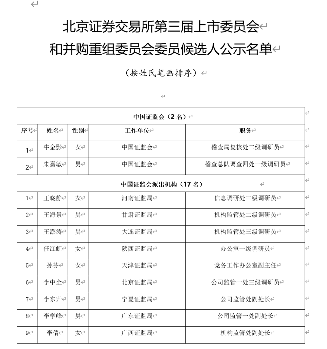 4月6日，沪深北三大交易所齐发公示，上市与重组审核委员候选人揭晓