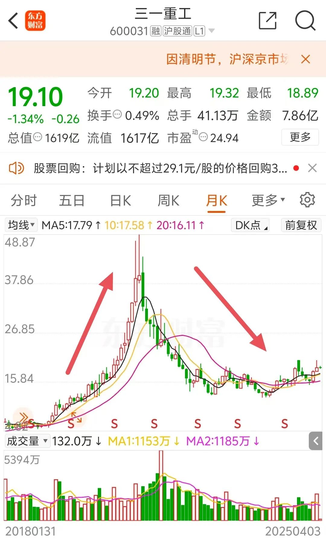 三一重工H股上市及员工持股计划背后的发展逻辑