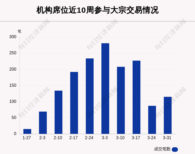 本周大宗交易扫描：哪些公司成焦点？