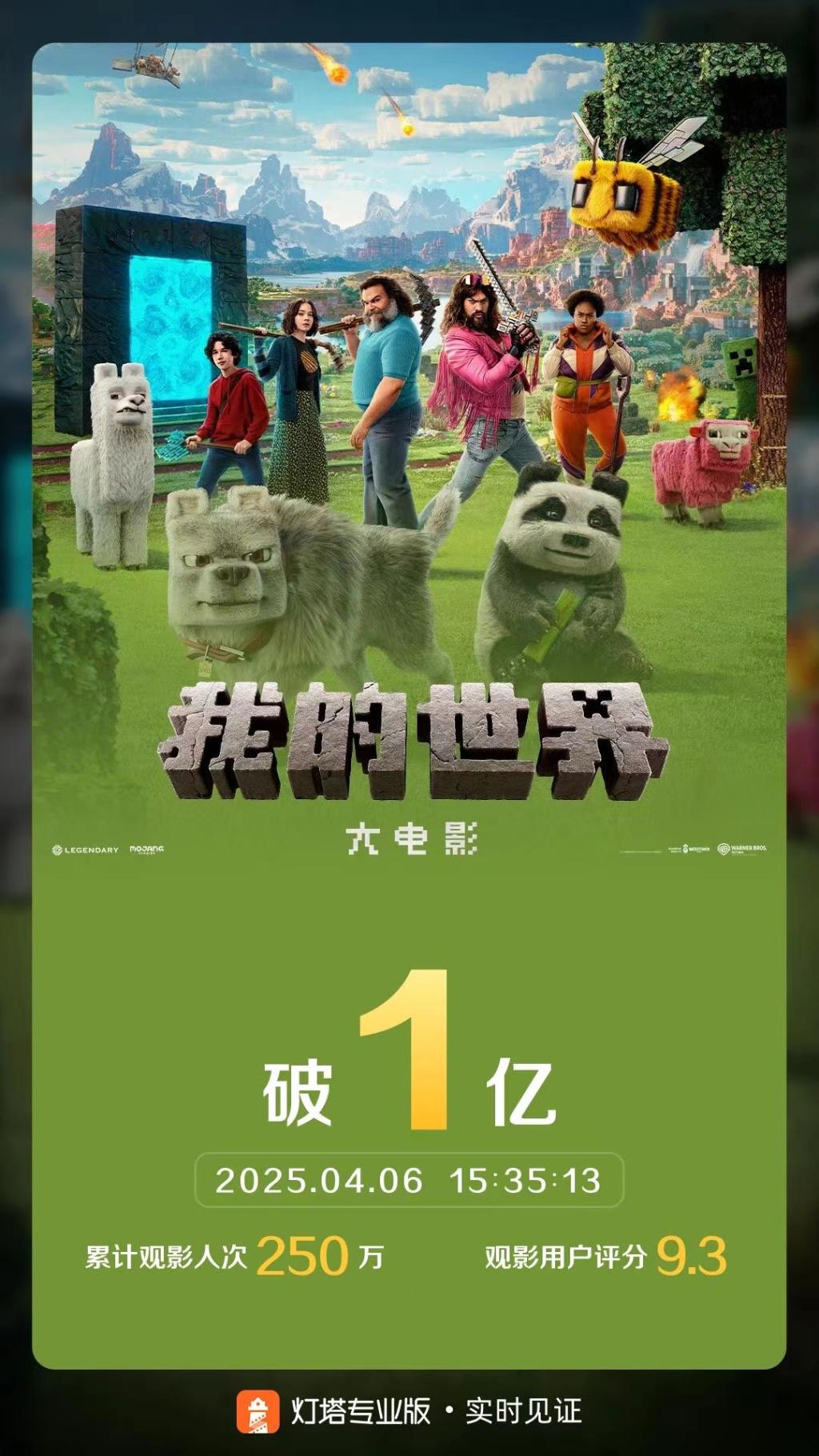 清明档票房创新低，五一档能否拯救电影市场？ 2025清明档票房断崖式下滑，电影市场寒意袭人