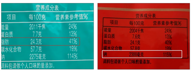 健康吃泡面，这些秘诀你知道吗？