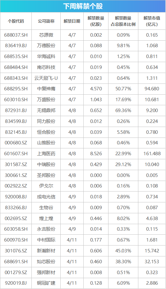4. 本周财经科技盛宴：CPI、PPI 数据、一季报与 6G 大会等看点足