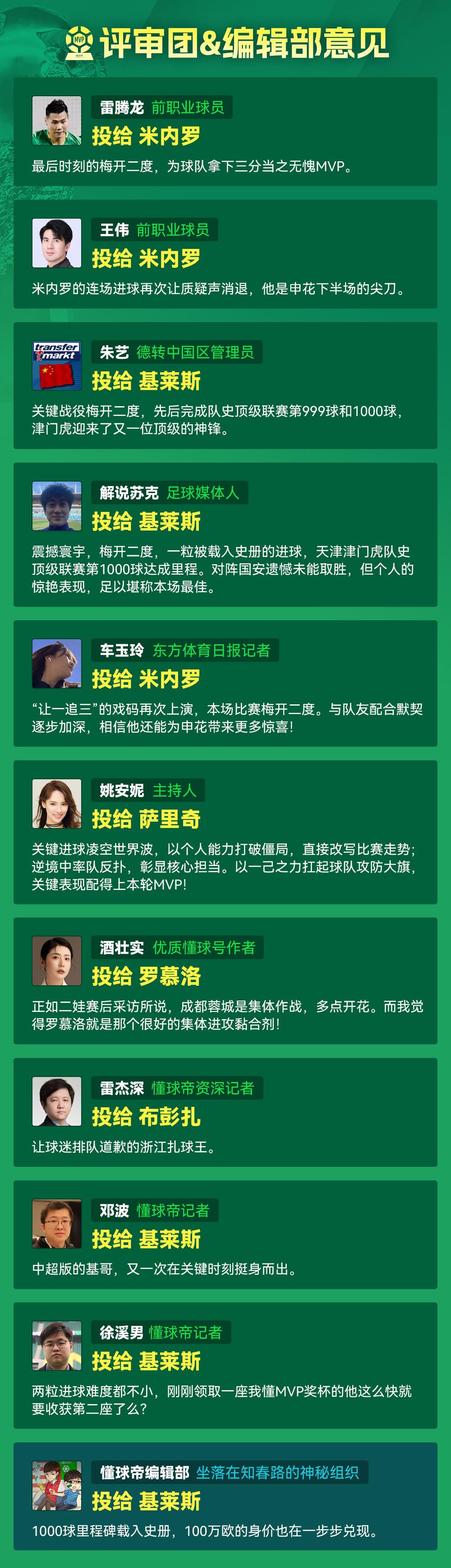 2025赛季基莱斯再夺中超MVP，两粒进球载入史册！ 基莱斯成为首位两度当选本赛季中超MVP的球员！