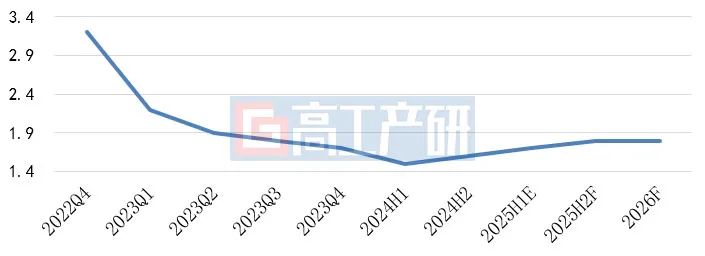 2024年中国磷酸铁锂正极材料特点及2025年趋势预测 2024-2025年中国磷酸铁锂正极材料行业发展态势解析