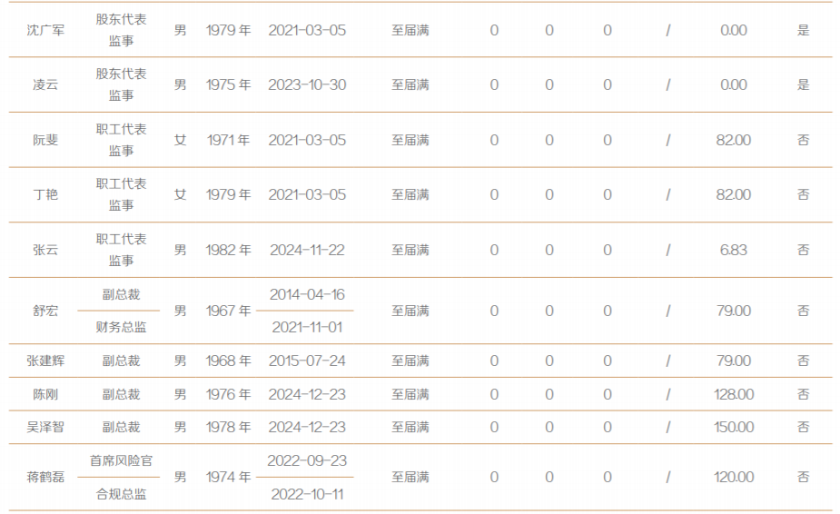 深度剖析东方证券2024年财报，亮点与挑战并存，2024年东方证券财报揭秘：业务板块与高管动态全知晓