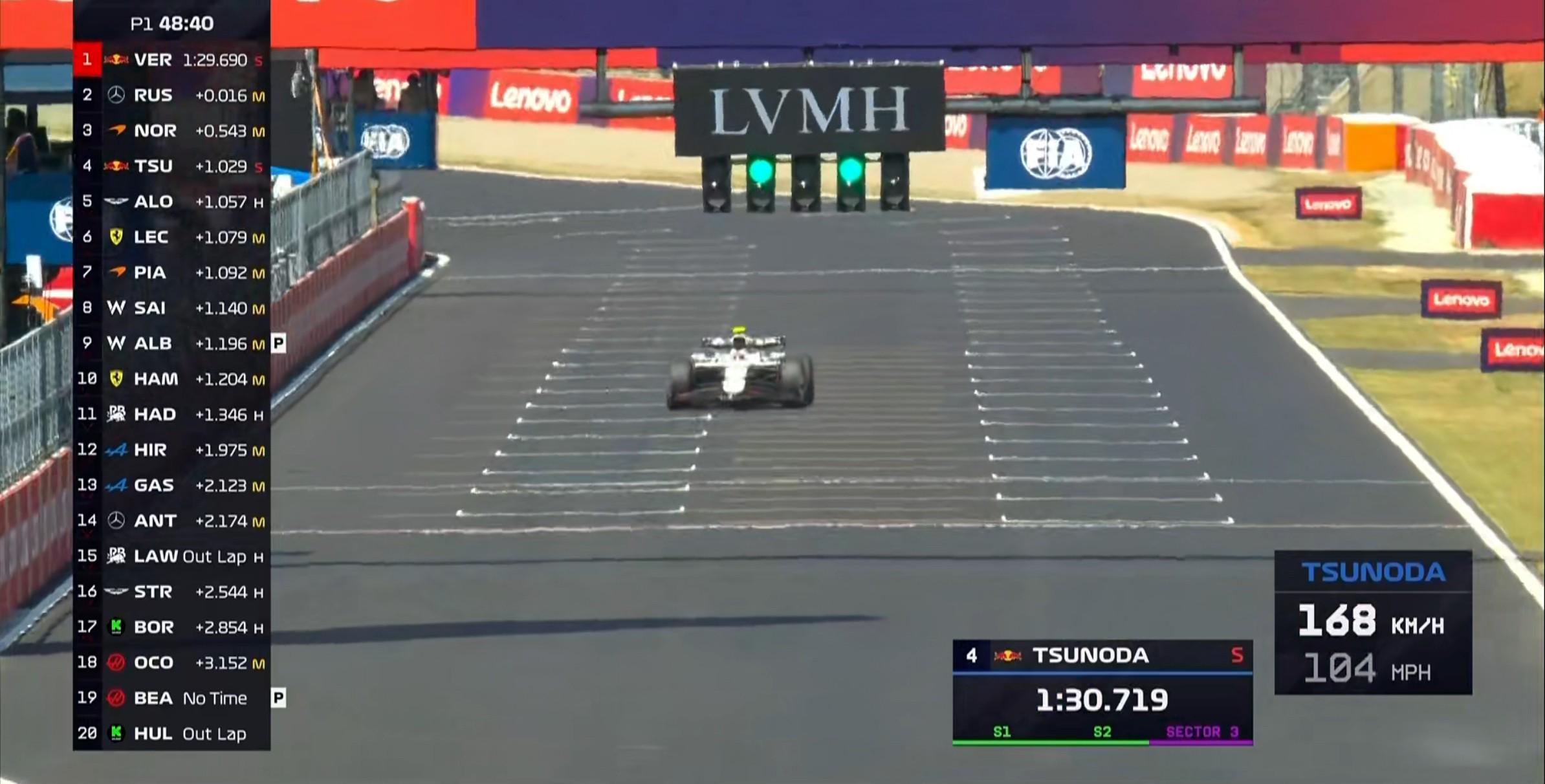 F1日本站一练：诺里斯登顶，角田首秀惊艳，日本F1一练：诺里斯最快，角田裕毅首秀表现亮眼