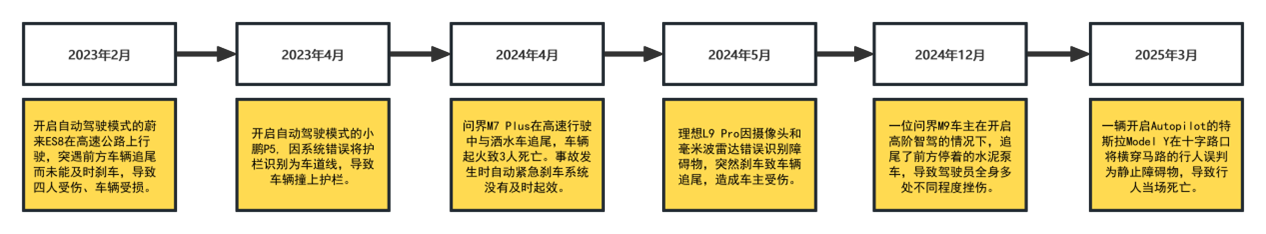 智能驾驶事故频发，车企宣传是否夸大？