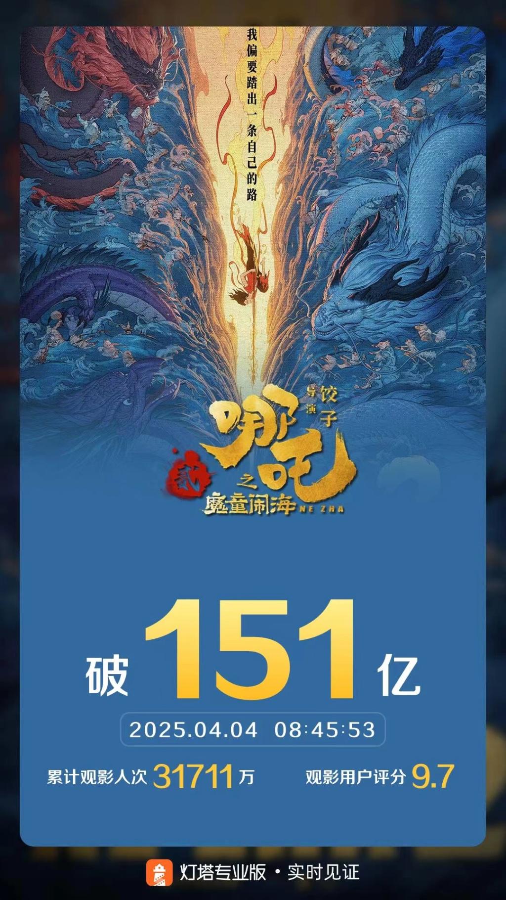 清明档票房创新低，五一档能否拯救电影市场？ 2025清明档票房断崖式下滑，电影市场寒意袭人