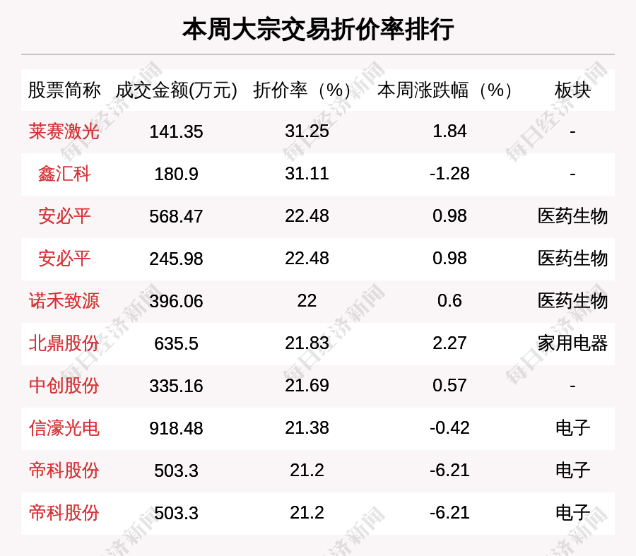 本周大宗交易扫描：哪些公司成焦点？