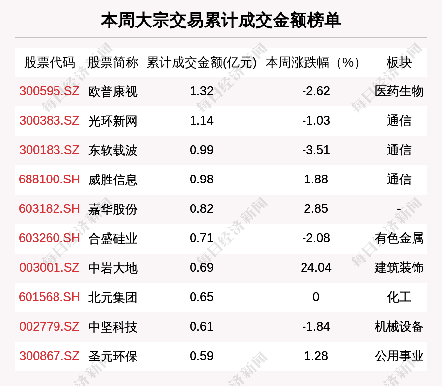 本周大宗交易扫描：哪些公司成焦点？