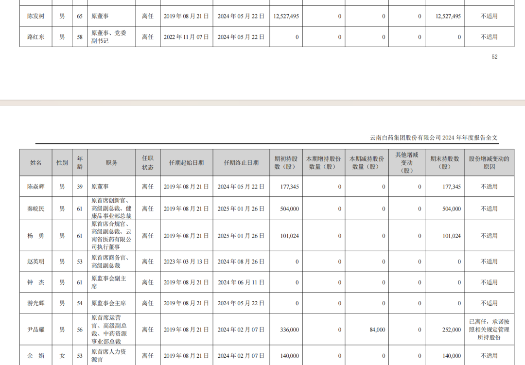 云南白药去年业绩增速放缓，多重挑战下破局之路在何方？，云南白药业绩现状与变革：从“炒股”到国资控股的跌宕历程